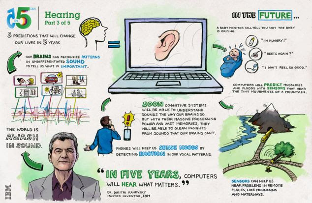 IBM also says machines will be able to hear in five years and know when we are talking to them