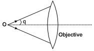 Resolving Limit and Resolving Power