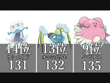 ポケモン剣盾 ランクマッチで使えるポケモンの特防種族値ランキングベスト 冠の雪原 ニコニコ動画