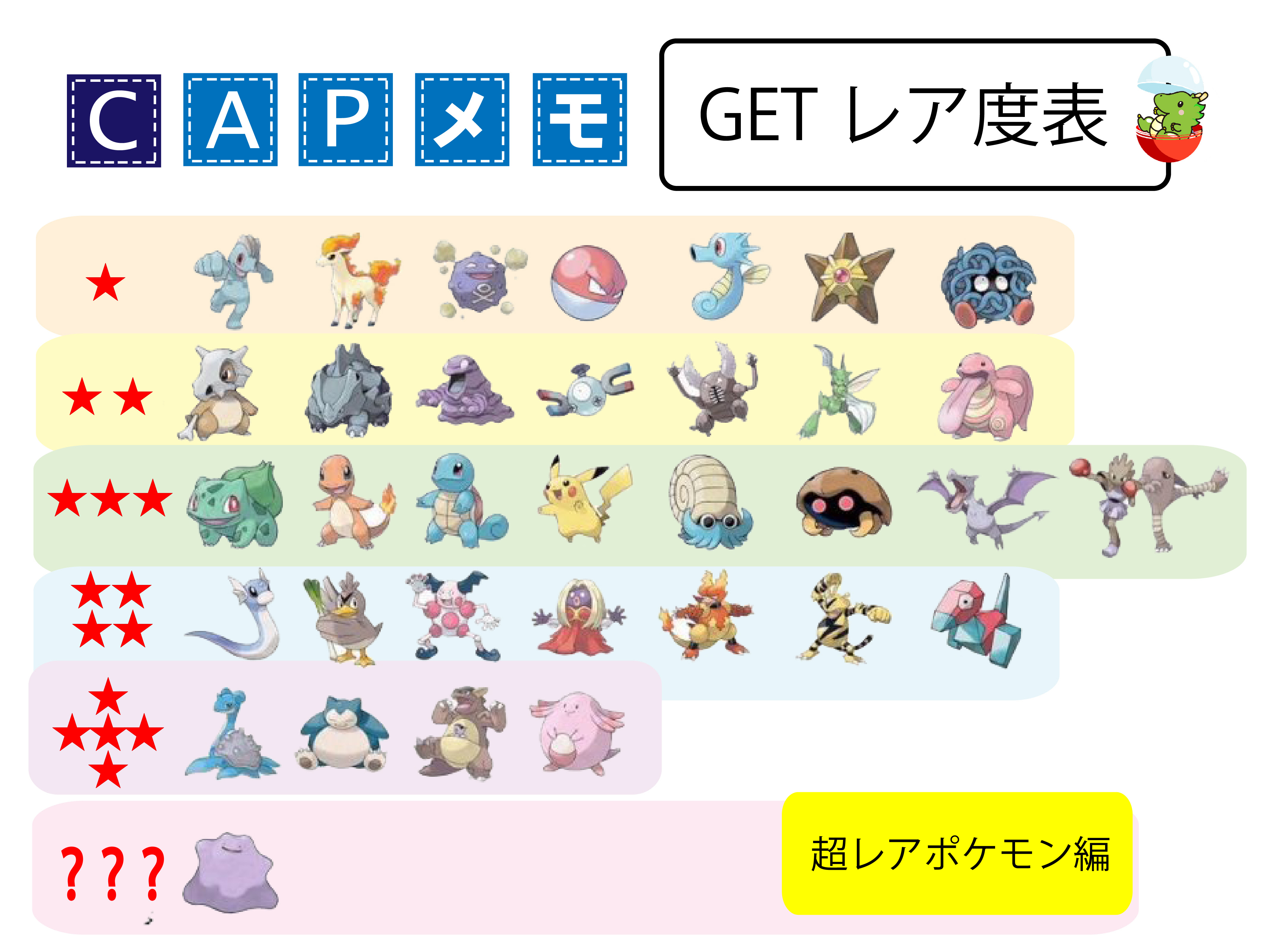 Pokemongo ポケモンgoで簡単に卵を孵化させる効率の良い方法 攻略 Caplog