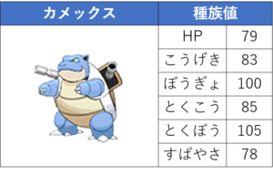ポケモン剣盾 対人戦を始めるためにやること 知識編 種族値 個体値 努力値 について もぴぷねのブログ そんなのひとのかって