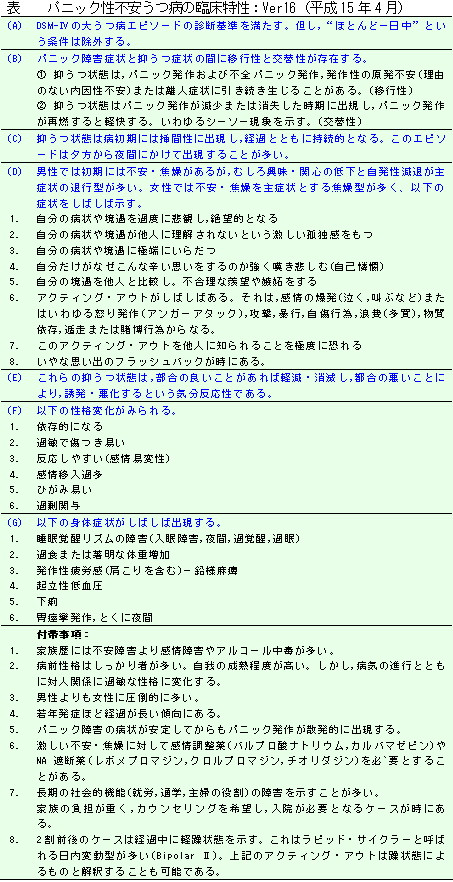 くすりと肥満