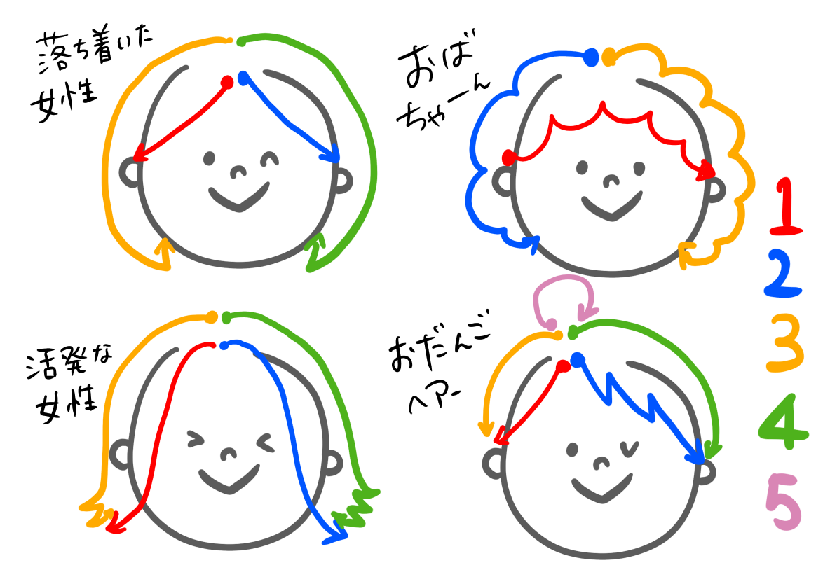 保存版 真似するだけでok 簡単かわいいイラストの描き方 髪型編