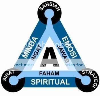 Rahsia Pelajar Cemerlang