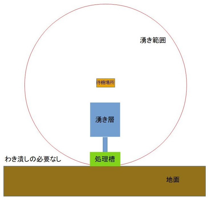 高所作業 ほぼ 不要 逆天空トラップタワー Njfのマイクラ日記