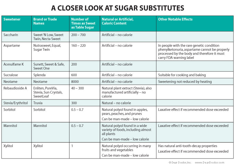 The Difference between Honey and Sugar as Natural Sweeteners
