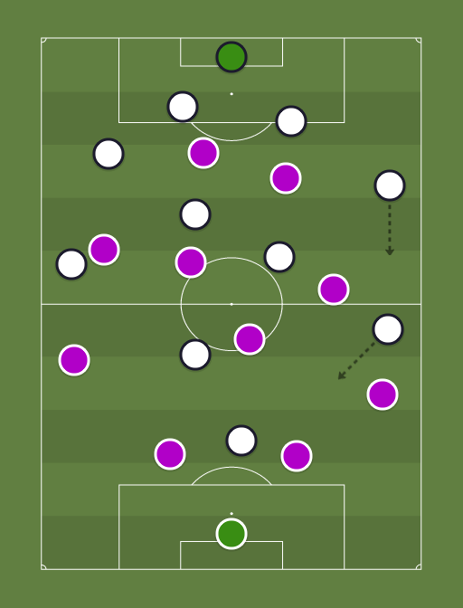 Real Madrid 3 2 4 1 Vs Juventus 4 3 2 1 Football Tactics And Formations Sharemytactics Com