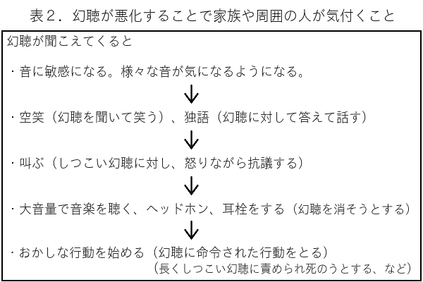 統合失調症 Of 医療法人実風会 新生病院