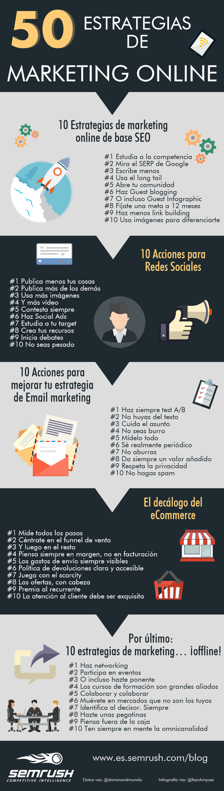 50 Estrategias de Marketing online