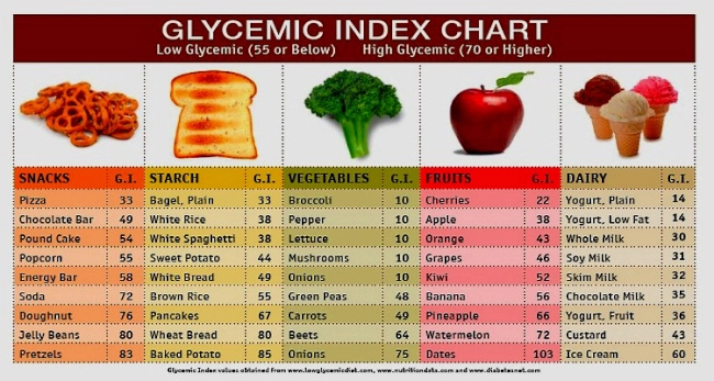 How to Calculate the Glycemic Load of Your Meal: 11 Steps