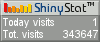 Free website counter