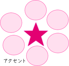 中学 美術のテスト対策 試験に役立つ