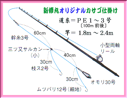 オリジナル 仕掛け