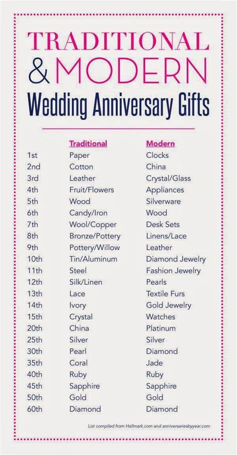 Best 25  3rd year anniversary gifts for him ideas on  