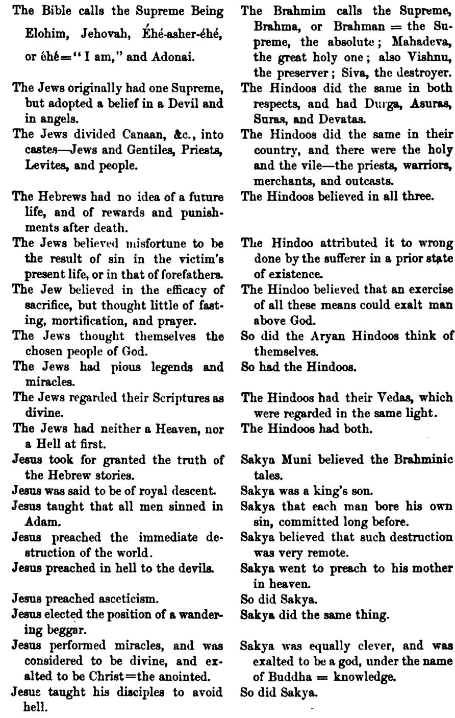 Ancient Faiths And Modern By Thomas Inman - 