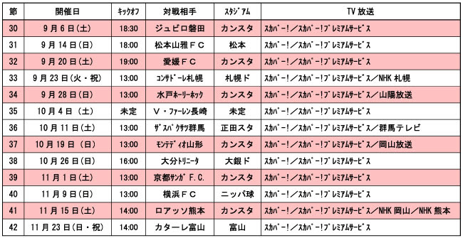 14 Jリーグディビジョン2 ファジアーノ岡山後半日程のお知らせ ファジアーノ岡山 Fagiano Okayama