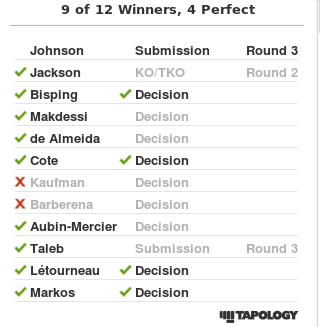 UFC 186: Demetrious Johnson vs. Kyoji Horiguchi PBP ...