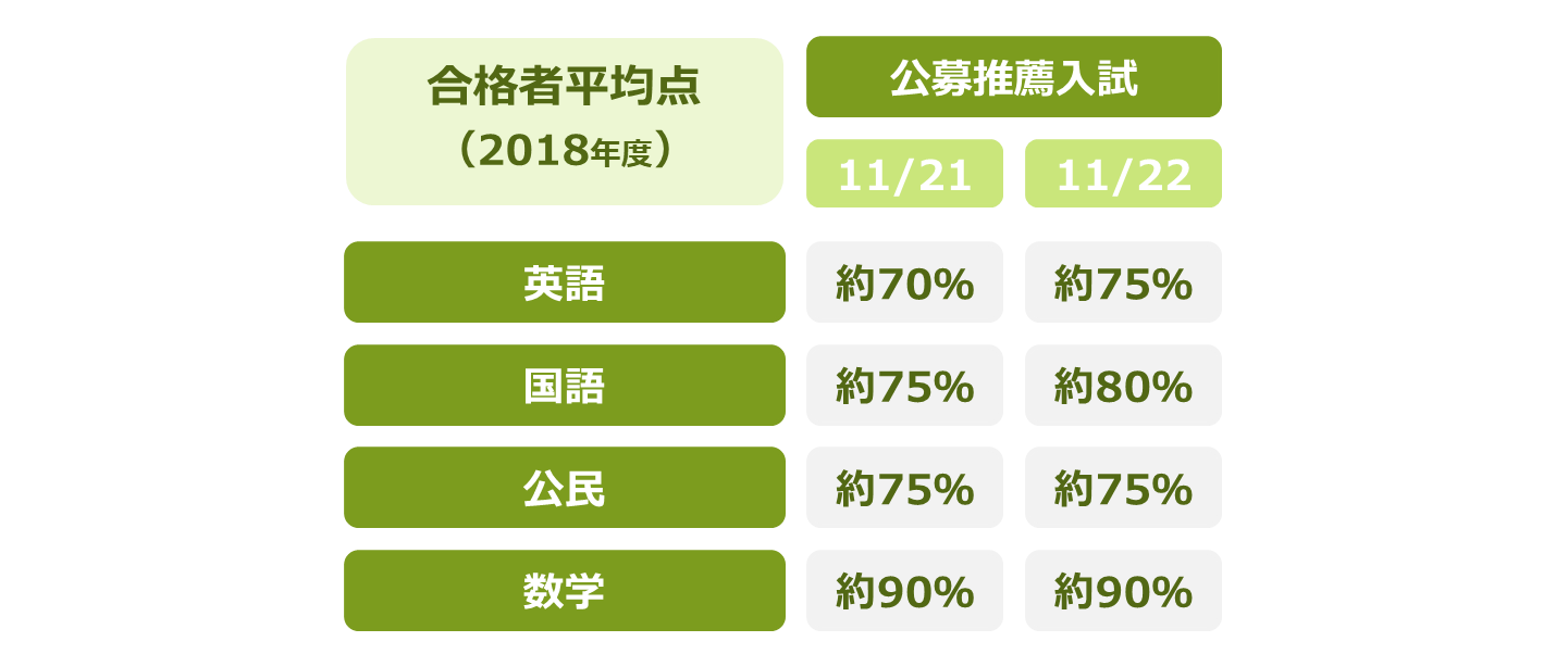 大阪経済大学の公募制推薦入試 ３分間で大経公募の概要がつかめます