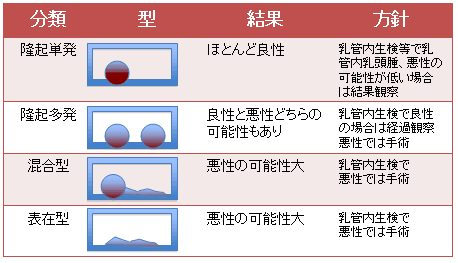 その他の検査