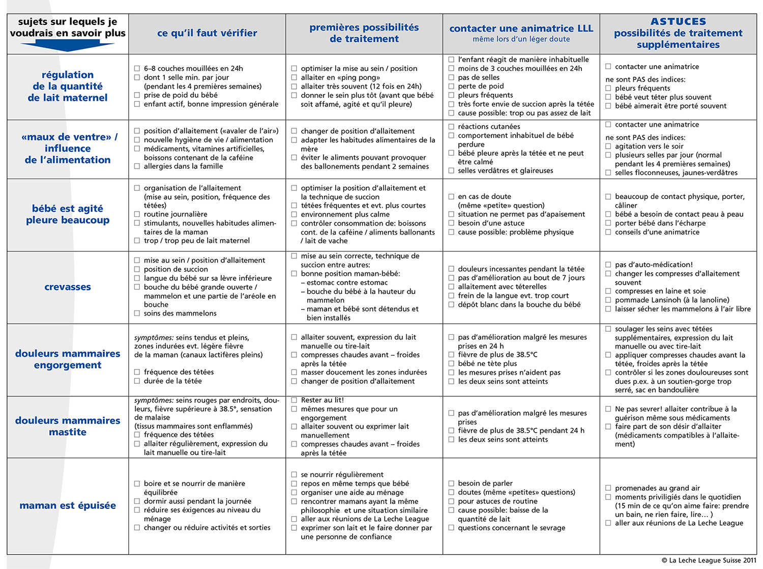 S O S Allaitement La Leche League Reseau Pour L Allaitement