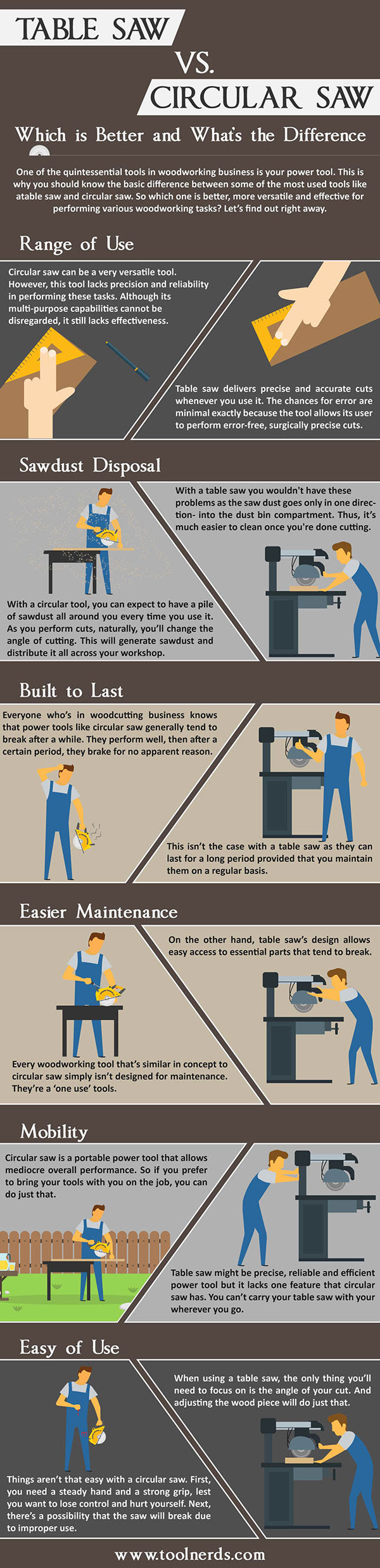 Table vs. Circular infographic