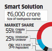 Innovative campaign: HUL gets Mumbai vendors to wrap bhelpuri in leaflets featuring Pepsodent ad