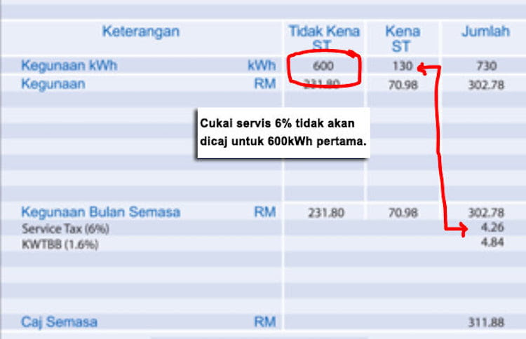 Bantuan Prihatin Elektrik RM77 Sebulan Bil TNB  Geng Borak
