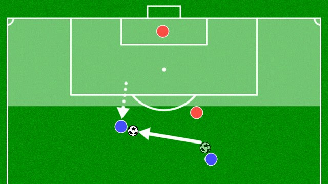 図解 オフサイドになるのはこの3つ 初心者向けにわかりやすく解説 サクラダ