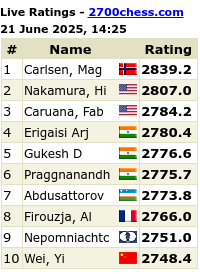 2700chess.com for more details and full list