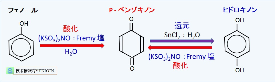 芳香族炭化水素 フェノールの反応 技術情報館 Sekigin 工業原料として用いられるフェノール類の代表的な反応として エーテルの合成 求電子置換反応 酸化反応 呈色反応 酸無水物との反応を紹介