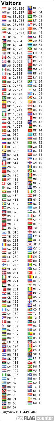 free counters
