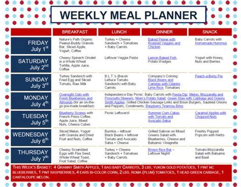Weboct 30, 2022 · foods to eat. this weeks meal plan the beehive buzz
