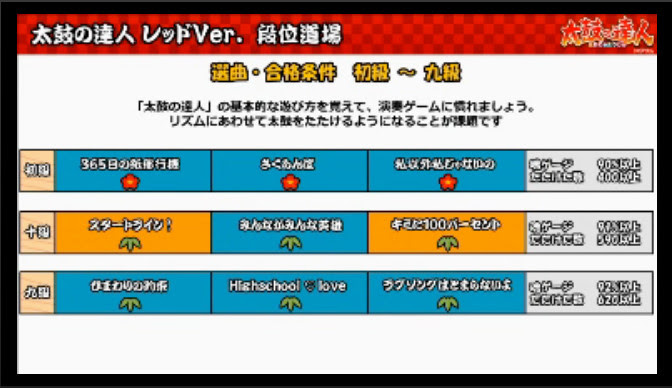 太鼓の達人 レッドverの段位道場を語る ヘルモネののんびりブログ