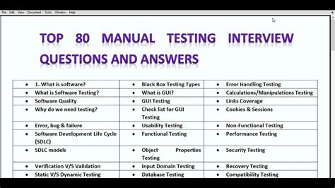 Pdf Download manual software testing interview questions for experienced Read Ebook Online,Download Ebook free online,Epub and PDF Download free unlimited PDF