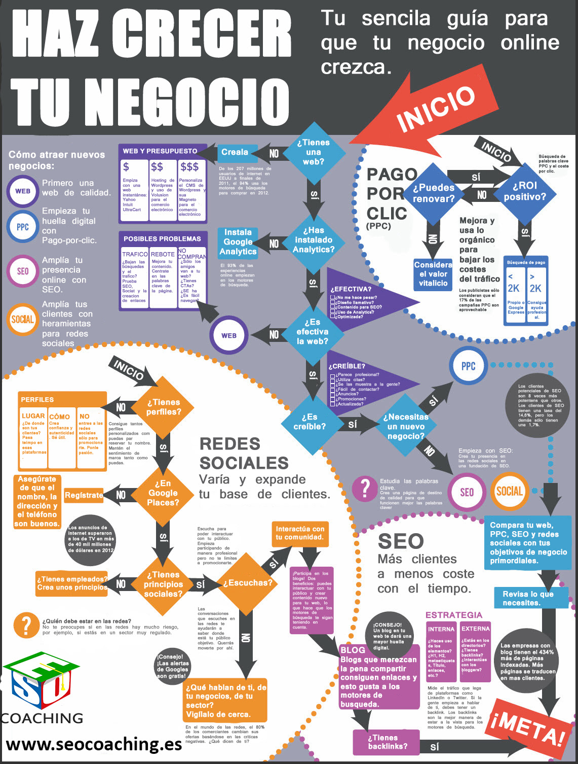 Cómo hacer crecer tu negocio online