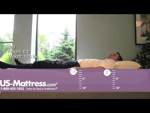 Tempur-Pedic Mattresses
