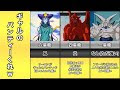 コンプリート！ 邪悪 龍 ドラゴンボール 225975-邪悪龍 ドラゴンボール