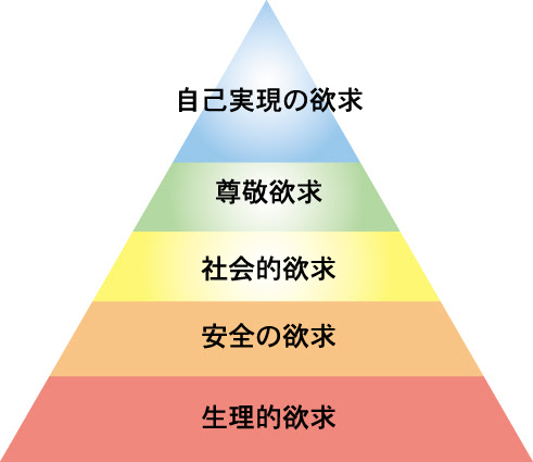 ニーズとは何か
