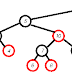 Bst Height Vs Depth - The height of a tree would be the height of its root node, or equivalently, the depth of its deepest node.