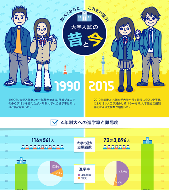 Infographic Jp インフォグラフィックス By Econte