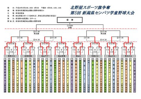 第94回選抜高等学校野球大会（選抜高校野球 センバツコウコウヤキュウ） | 阪神甲子園球場 | チケットぴあは野球、サッカー、日本代表などスポーツチケットを販売する . æ°æ½çç«¥ä¼