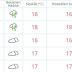 İstanbul Hava Durumu - Hava durumu kritik 3 saat uyarısı! - Internet Haber / İstanbul hava durumu için saatlik, günlük ve aylık tahminler.