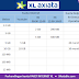 Cara Daftar Unlimited Xl : Langkah Daftar Pakrt Unlimited Xl - Apa Itu Unlimited ... - Berikut cara daftar paket ekstra king xl.