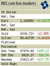 INO.com live markets