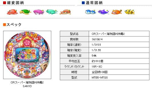 海物語in沖縄2無料 壁紙 ｃｒ