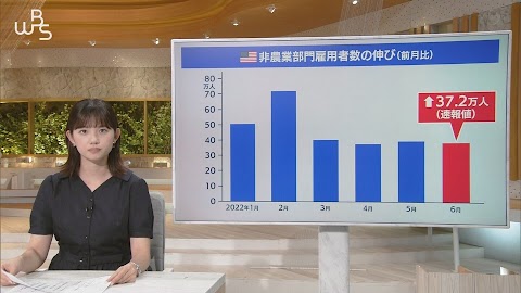 非 農業 部門 雇用 者 数 と は