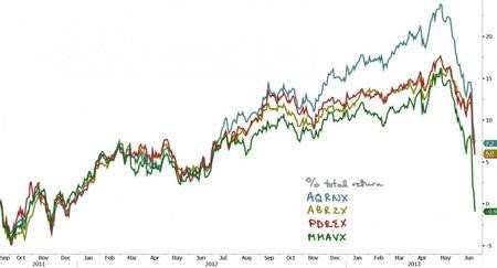 13-0624-risk-disparity1-730x395 13-0624-risk-disparity1-730x395