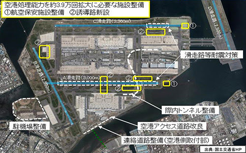 寄稿 関東地方整備局 東京空港整備事務所 所長