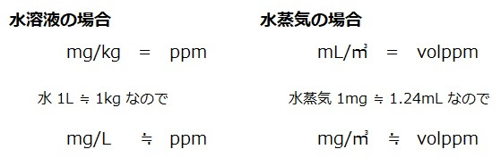 No 21 Ppmはmg L よろず相談室 ミヤマ株式会社 環境分析測定 リサーチ