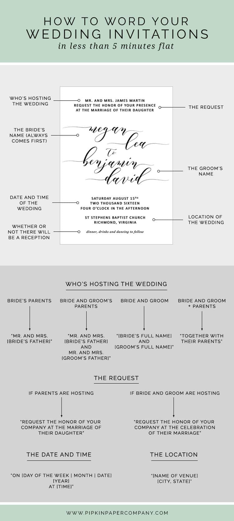 How to Address Guests on Wedding Invitation Envelopes ...